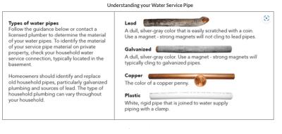 understanding pipe