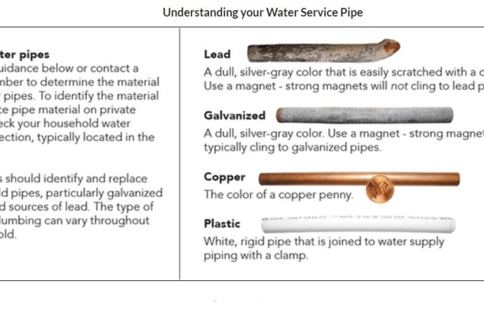 Understanding Water Service Pipe